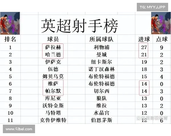 英超联赛最新战报 曼联逆袭切尔西 曼城大胜阿森纳 提升争冠信心